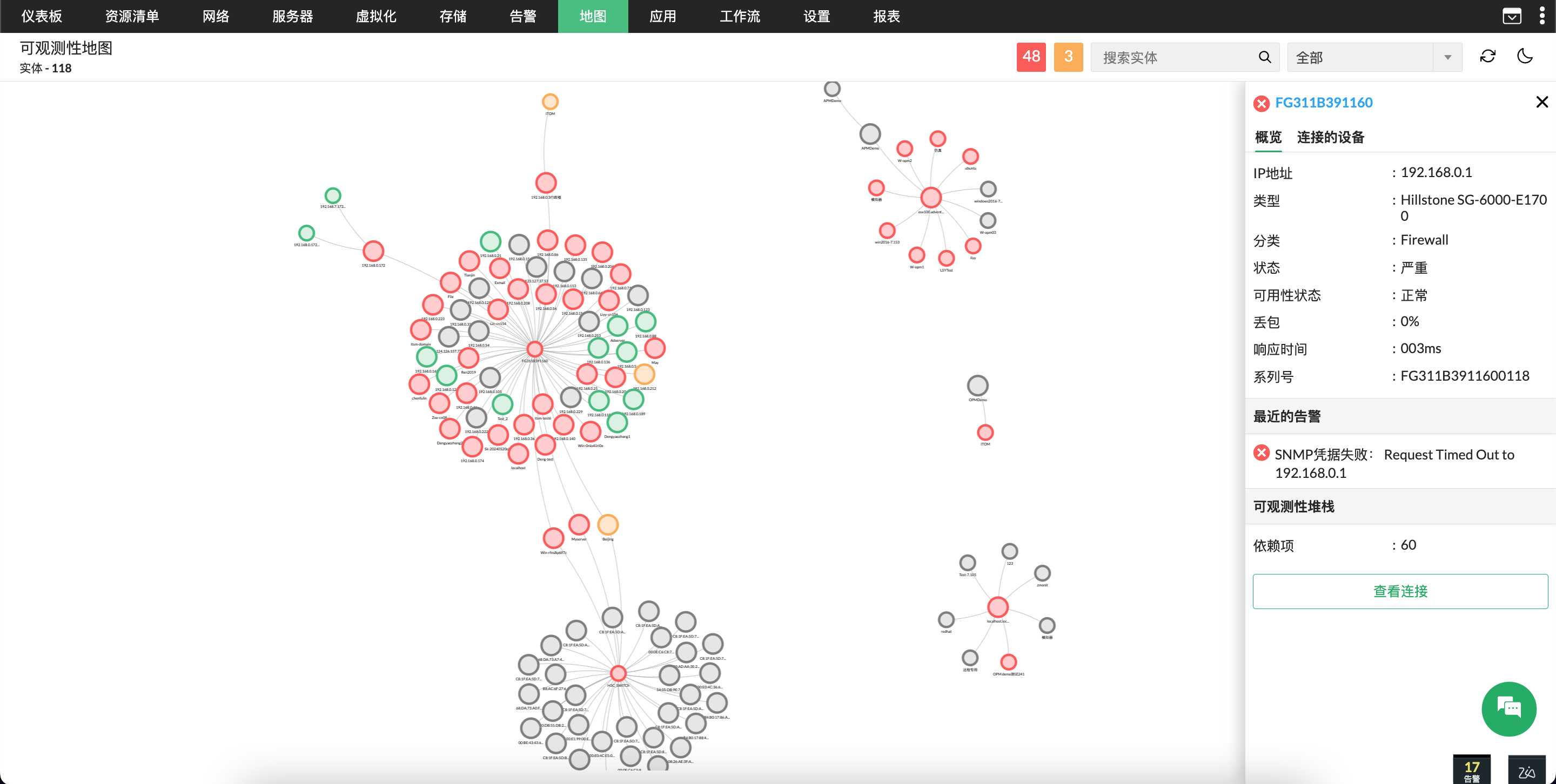 组织视图 组织视图展示全局网络