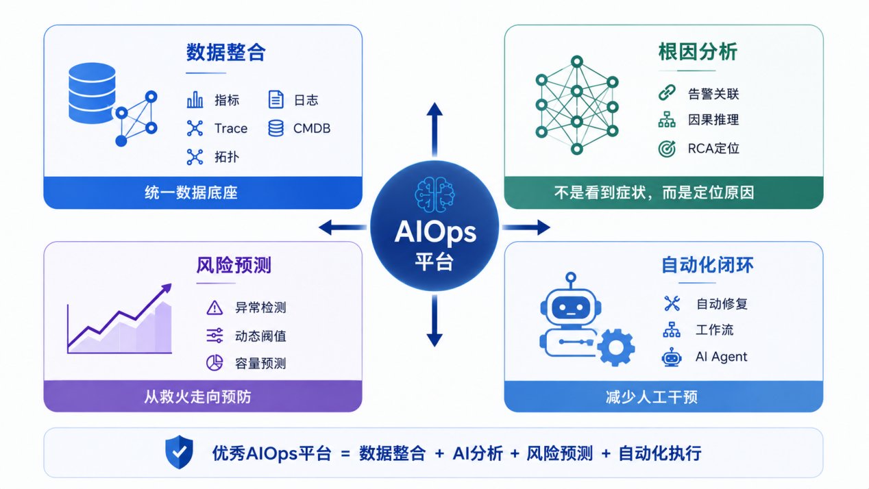 选型误区 选型误区示意图