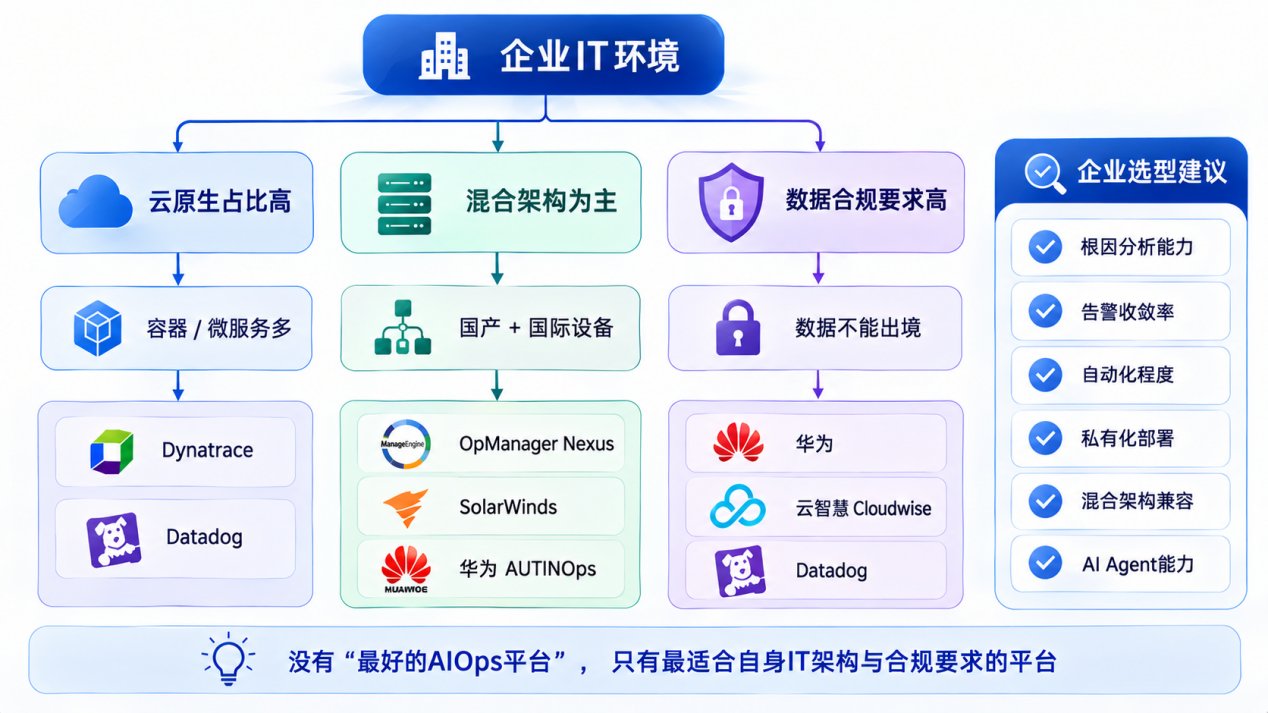 选型指南 选型指南示意图