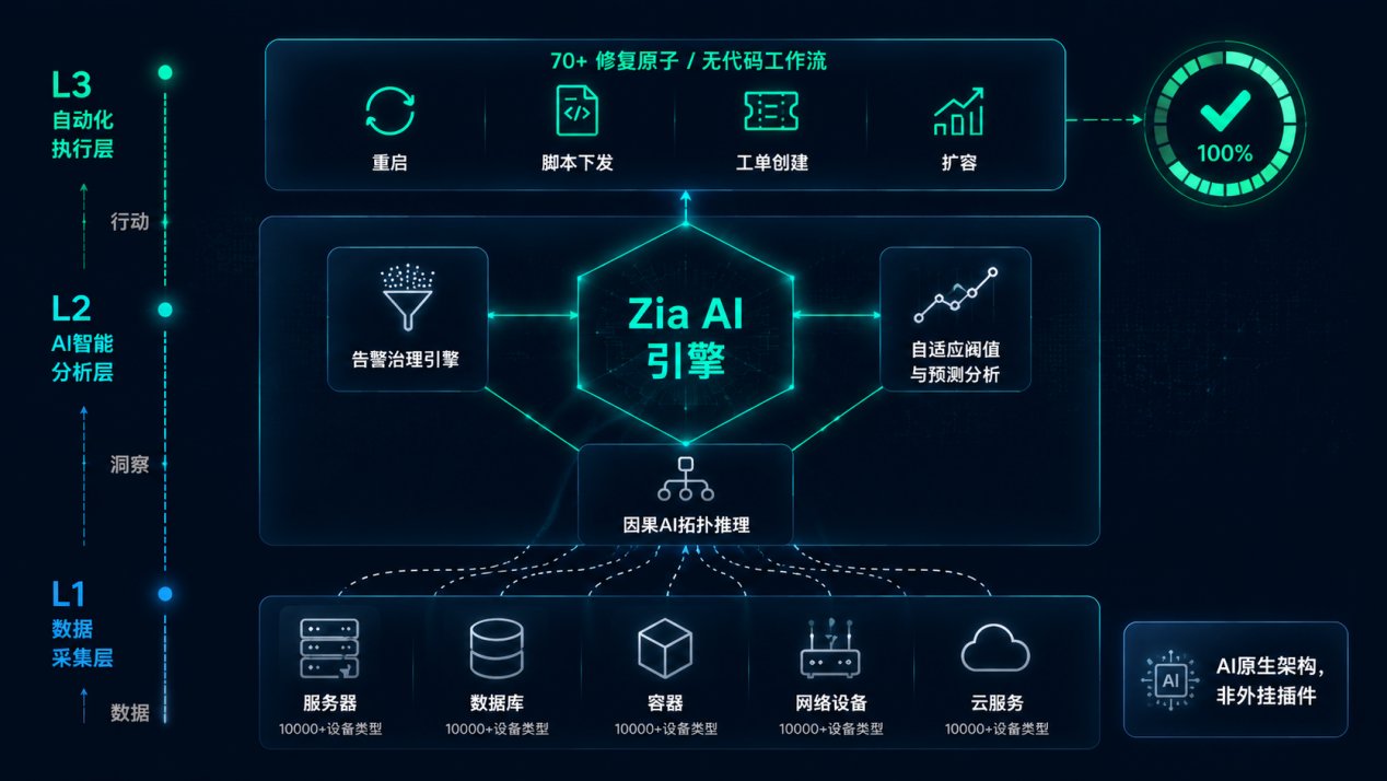 三大技术支柱 三大技术支柱