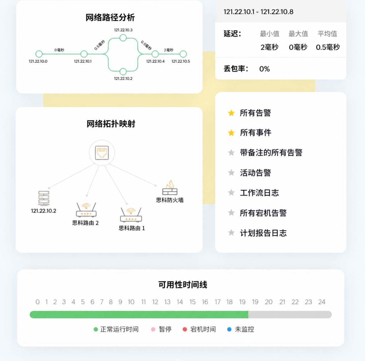 网络路径分析与可用性监控 网络路径分析与可用性监控