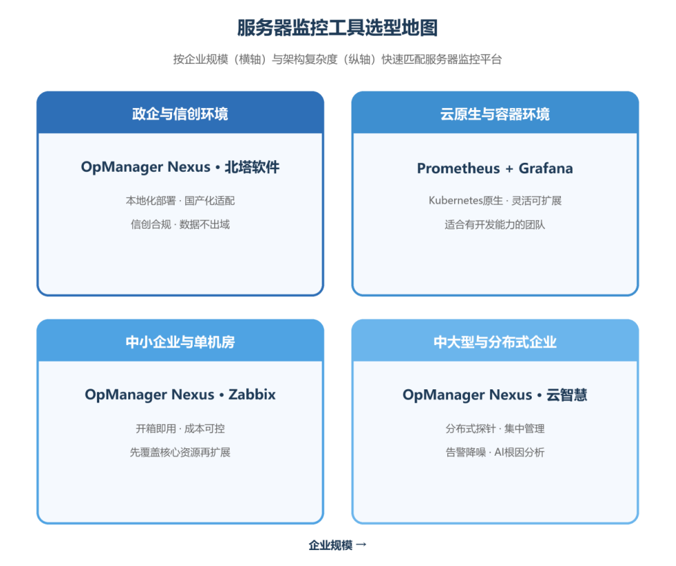 服务器监控工具选型地图
