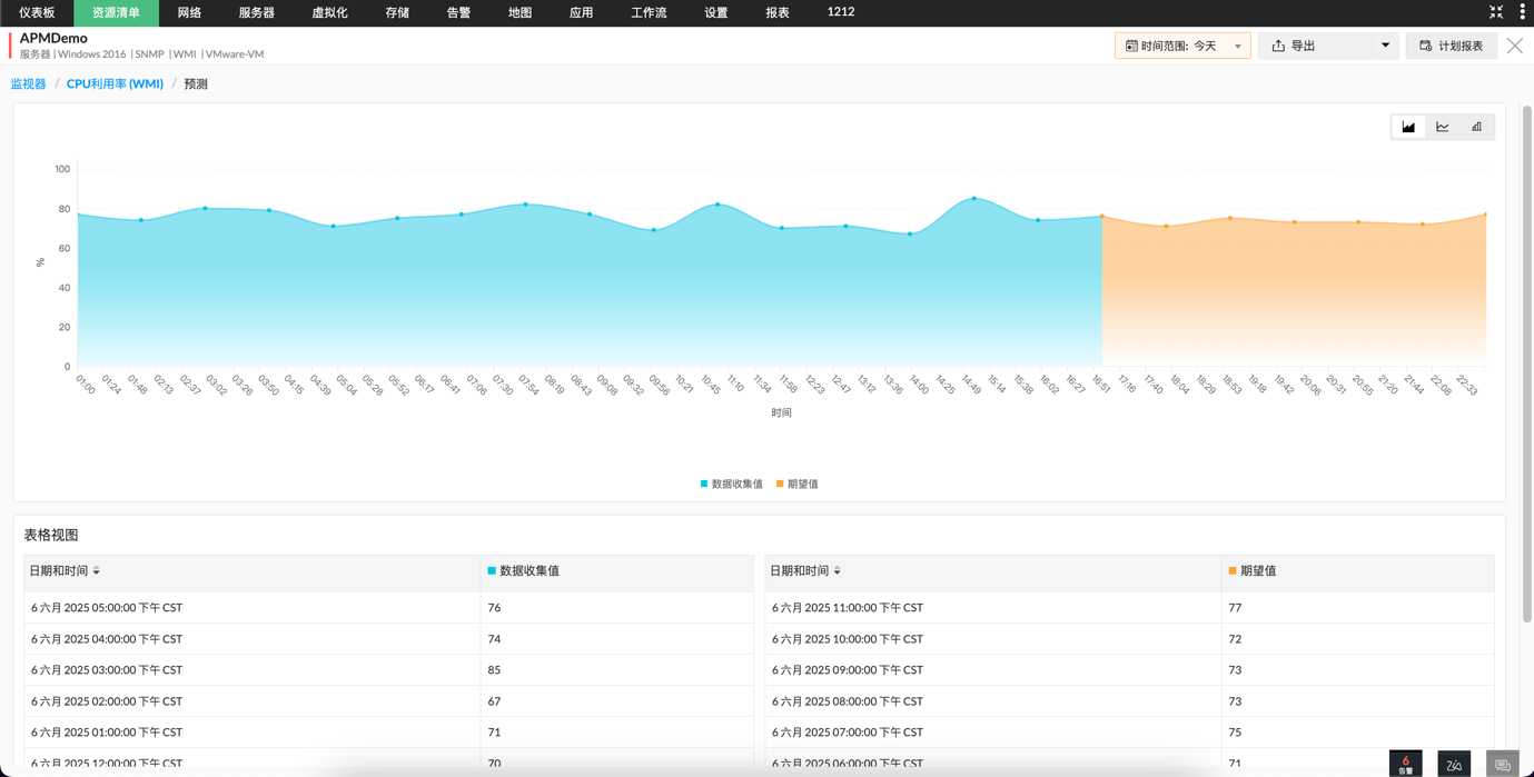 OpManager AIOps Interface OpManager AIOps界面