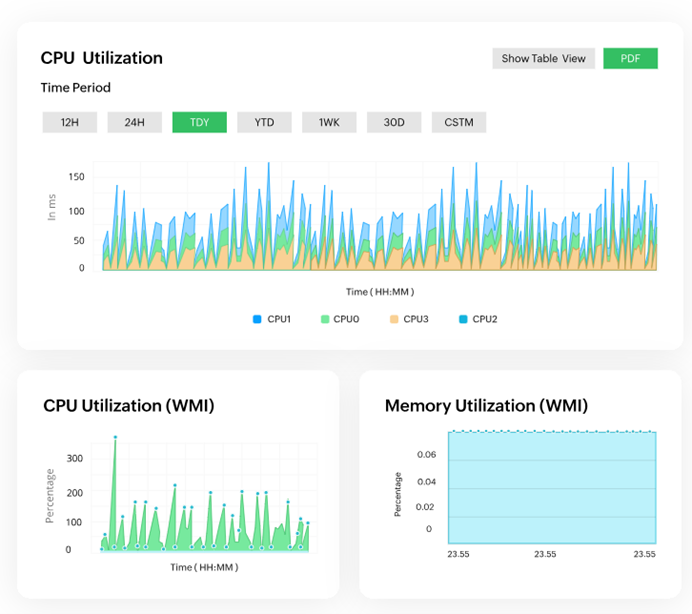 OpManager性能监控界面