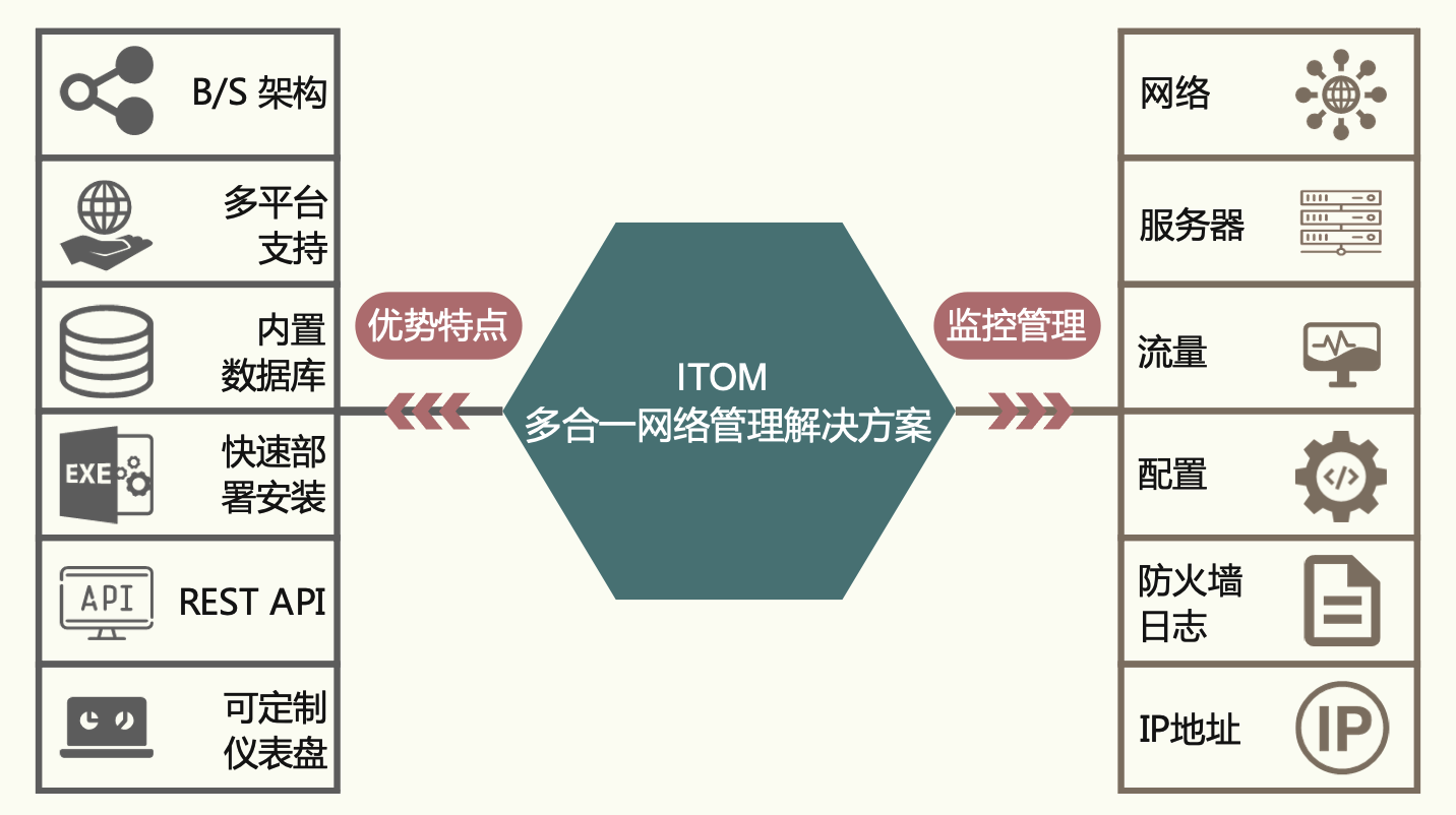 图示, 形状 描述已自动生成