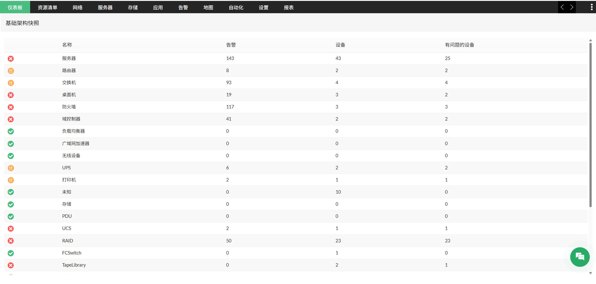 全栈监控示意图