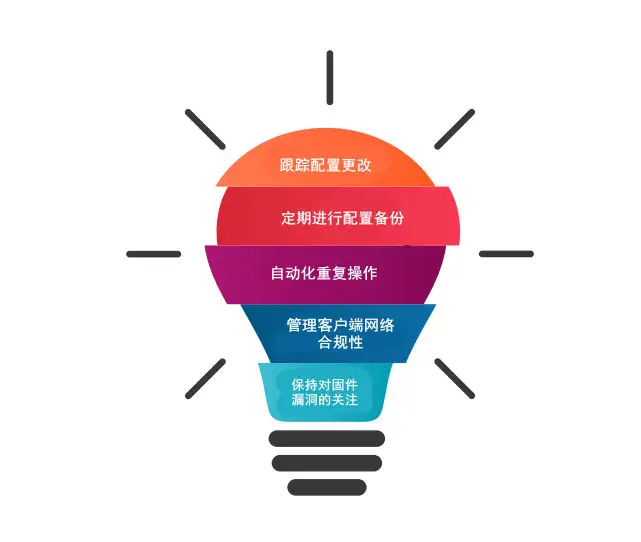 管理客户端网络配置的五大最佳实践