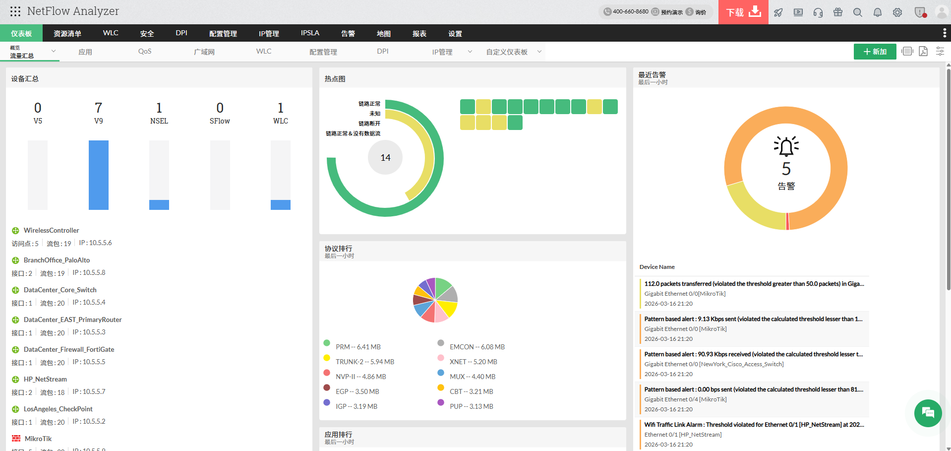 NetFlow Analyzer界面