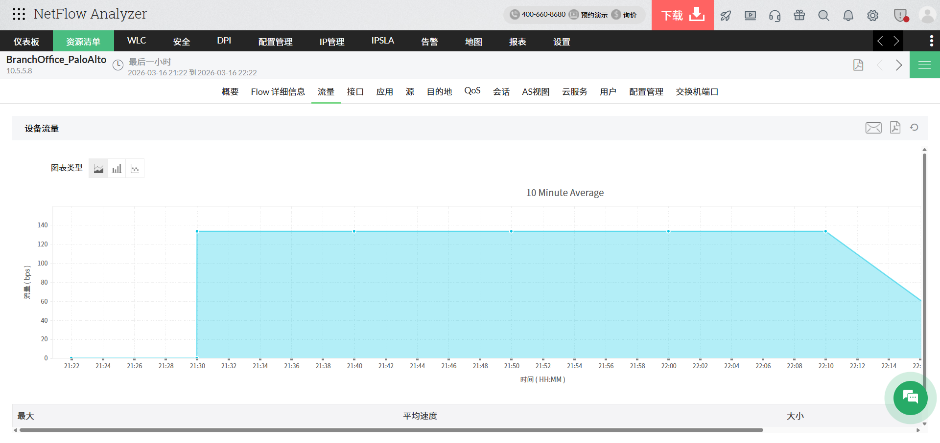 网络可视化仪表板