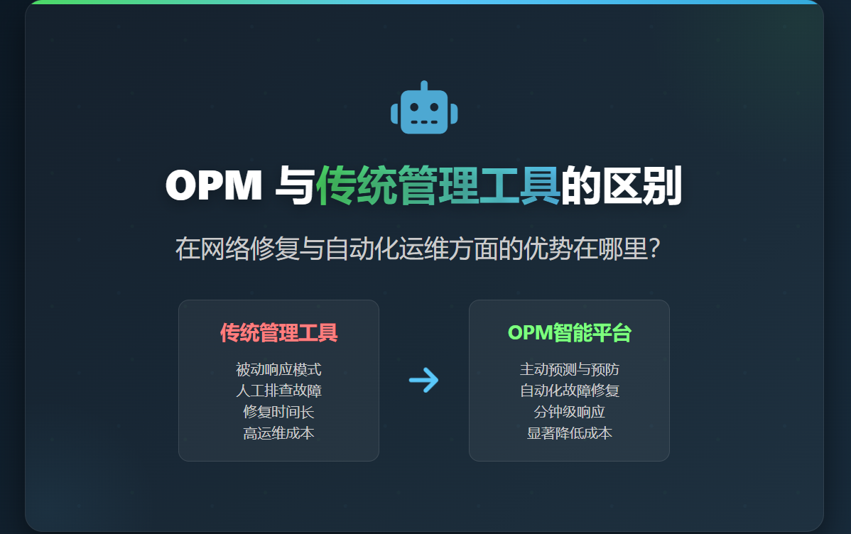 OPM 与传统管理工具的区别，在网络修复与自动化运维方面的优势在哪里？