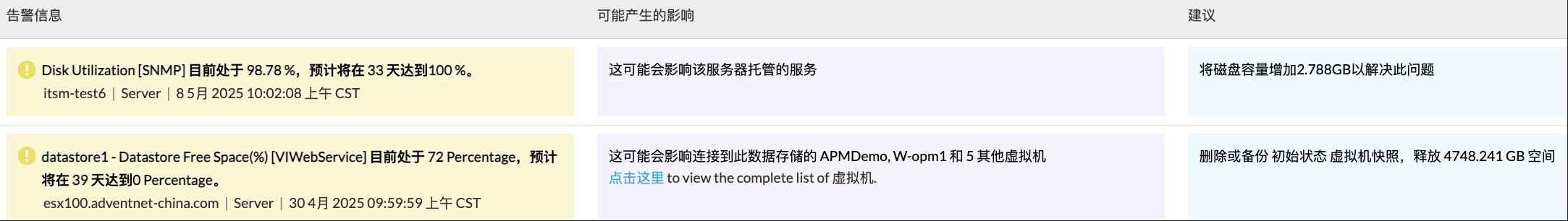 alarms information 告警信息