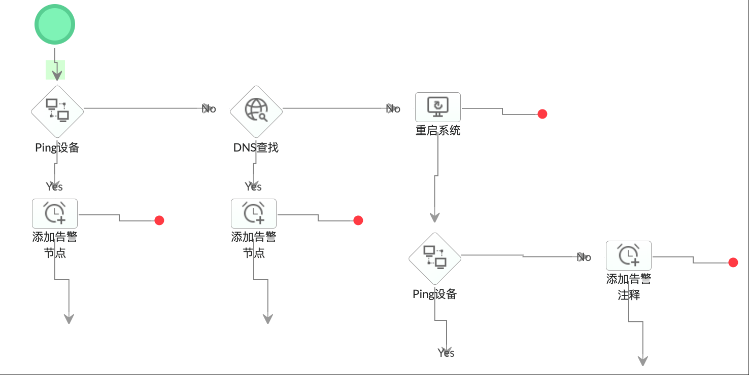 automation 自动化