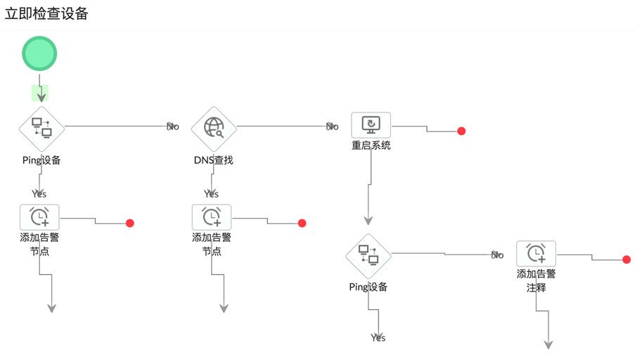 automation 自动化