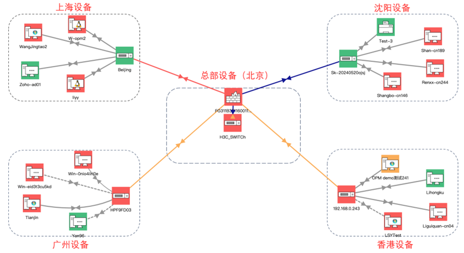 network status 网络状态