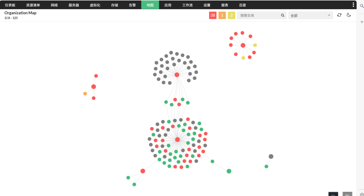organizational view 组织视图