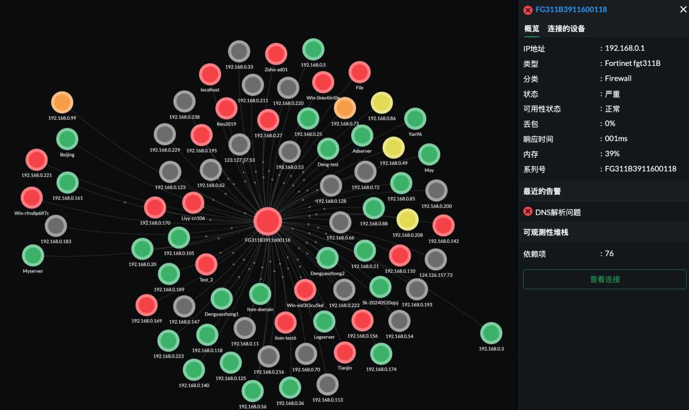 network visualization IT环境立体视图