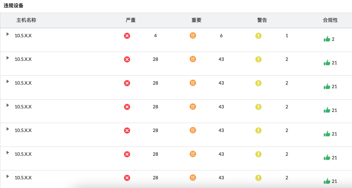 weiguishebei 违规设备