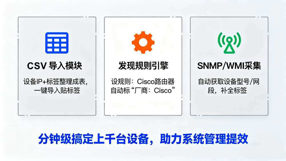 Bulk Device Grouping Methods 批量设备分组方法