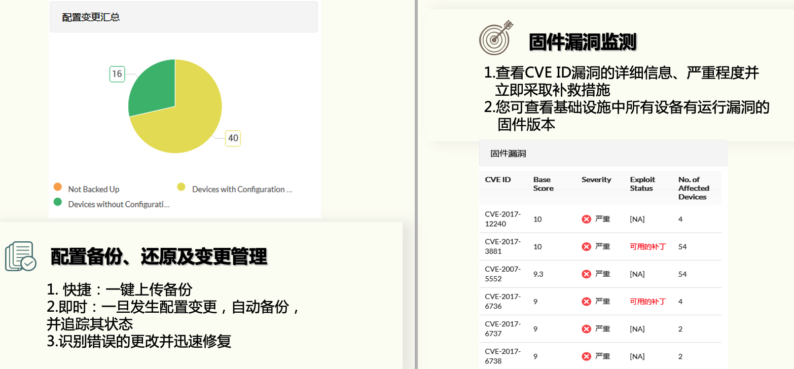 Network Device Configuration Management 网络设备配置管理