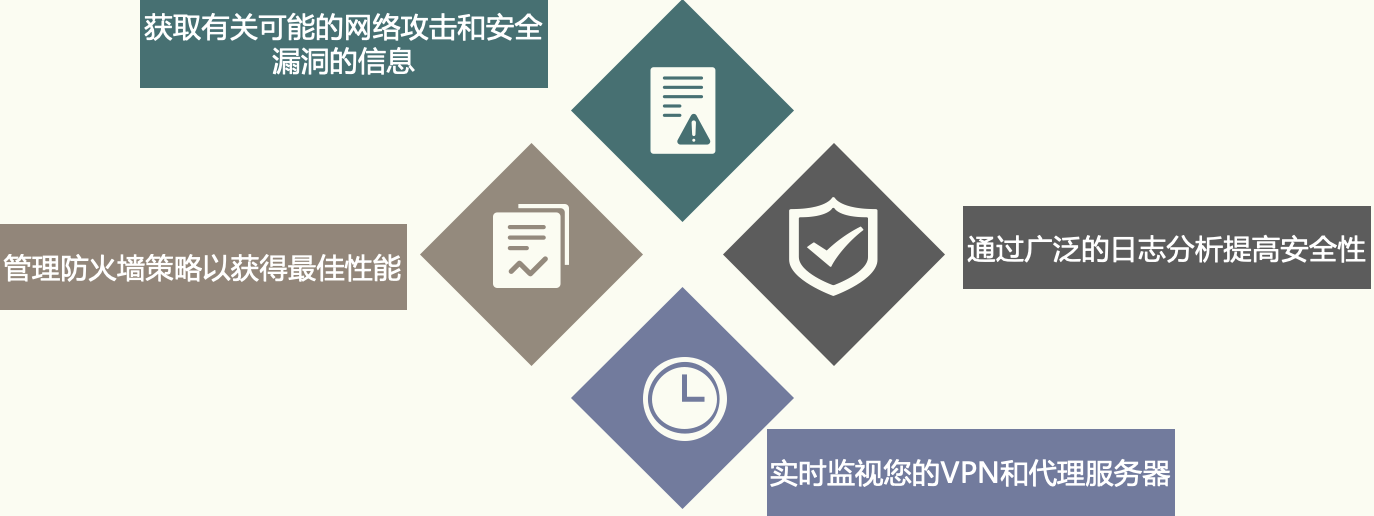 Security Device Syslog Analysis 安全设备syslog分析