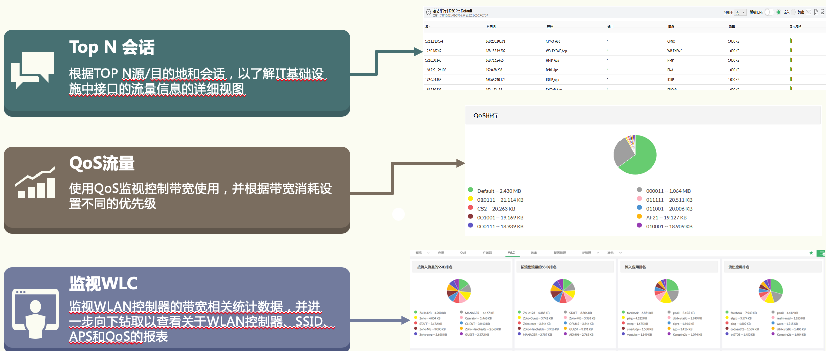 Traffic Monitoring and Analysis 流量监控与分析
