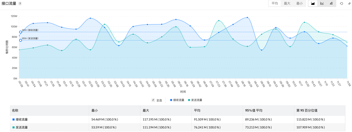 Device Status Monitoring 设备状态监控