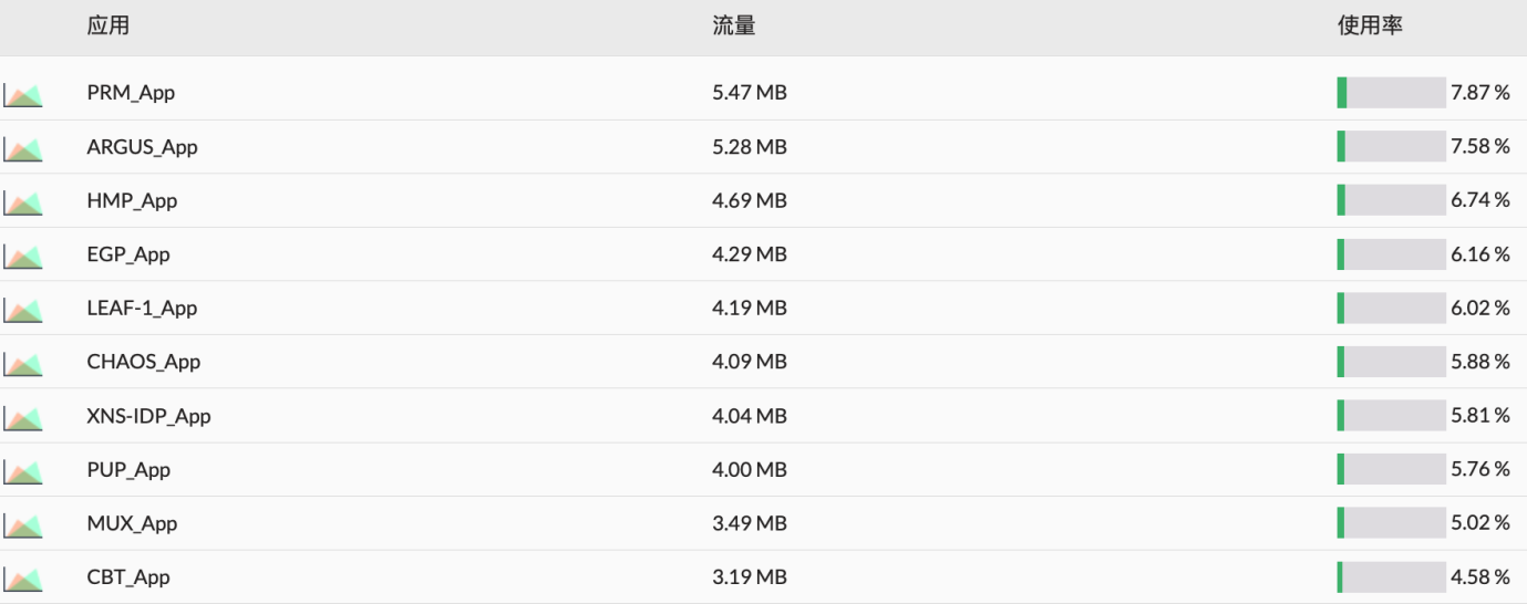 Traffic Analysis 流量分析