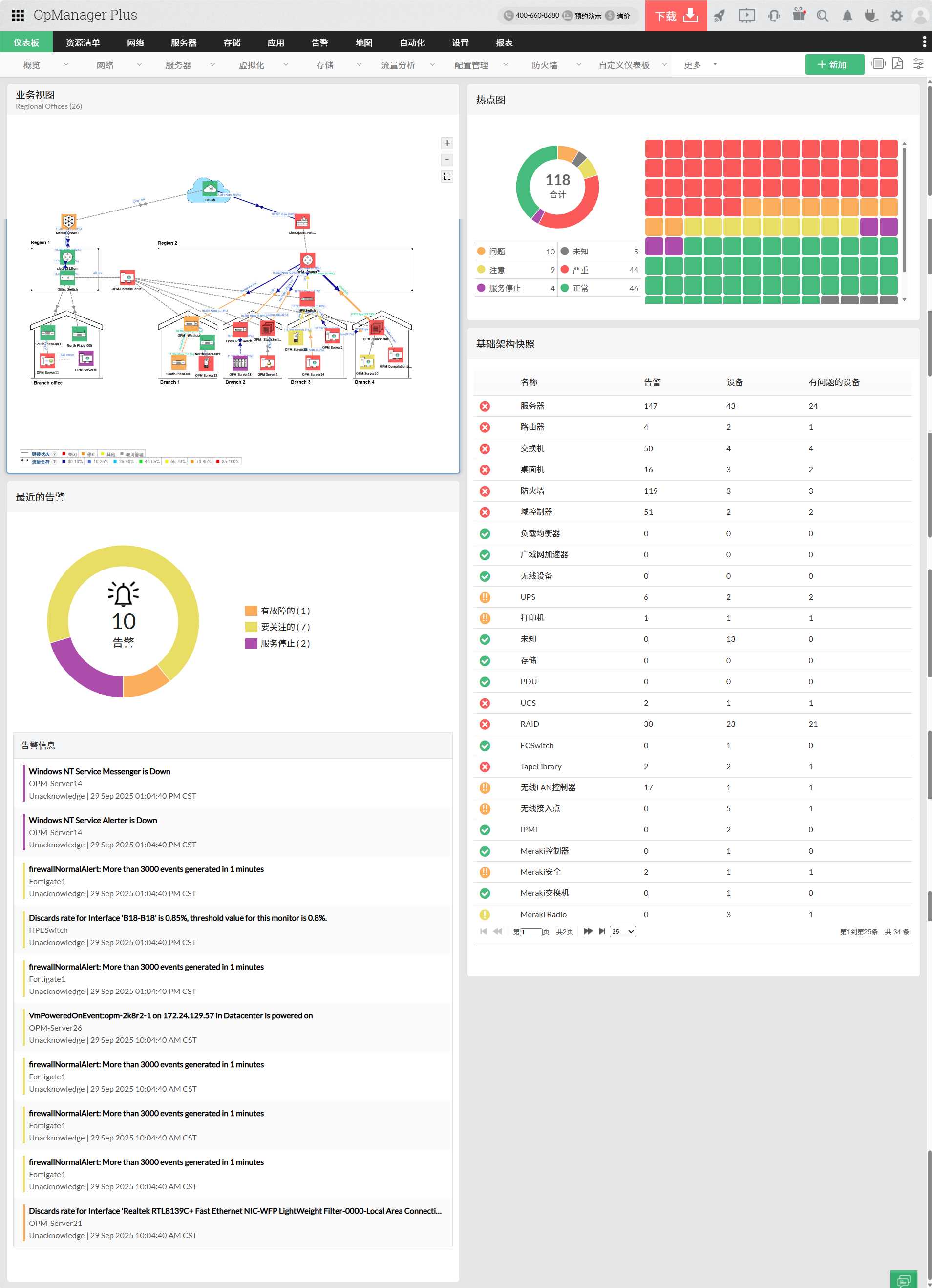 OpManager Full-stack Monitoring OpManager全栈监控能力