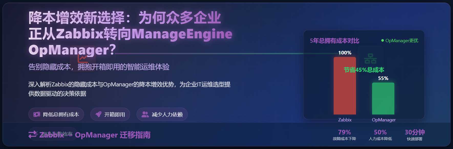 降本增效新选择:为何众多企业正从Zabbix转向ManageEngine OpManager?