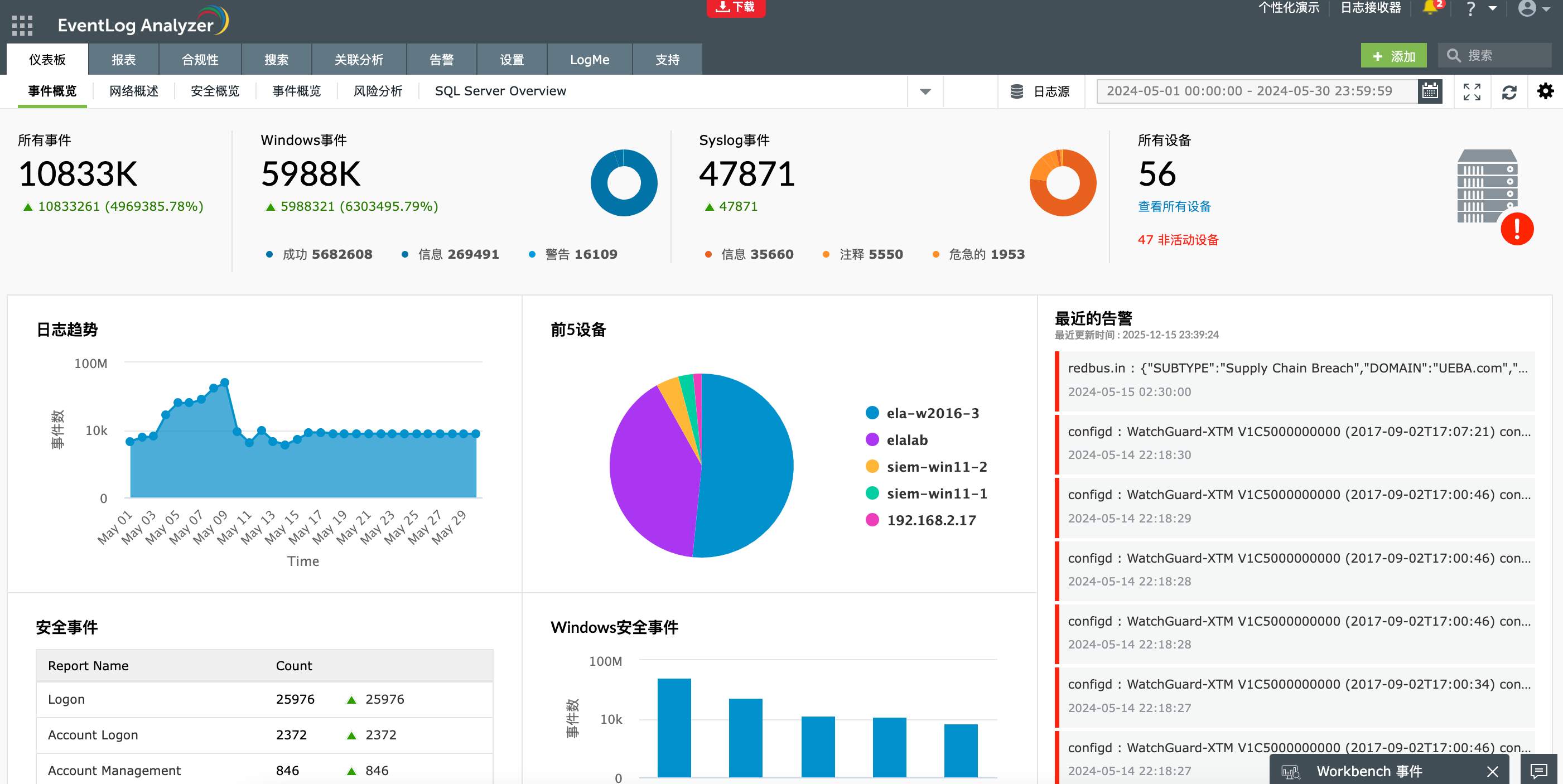 ManageEngine EventLog Analyzer日志分析界面图