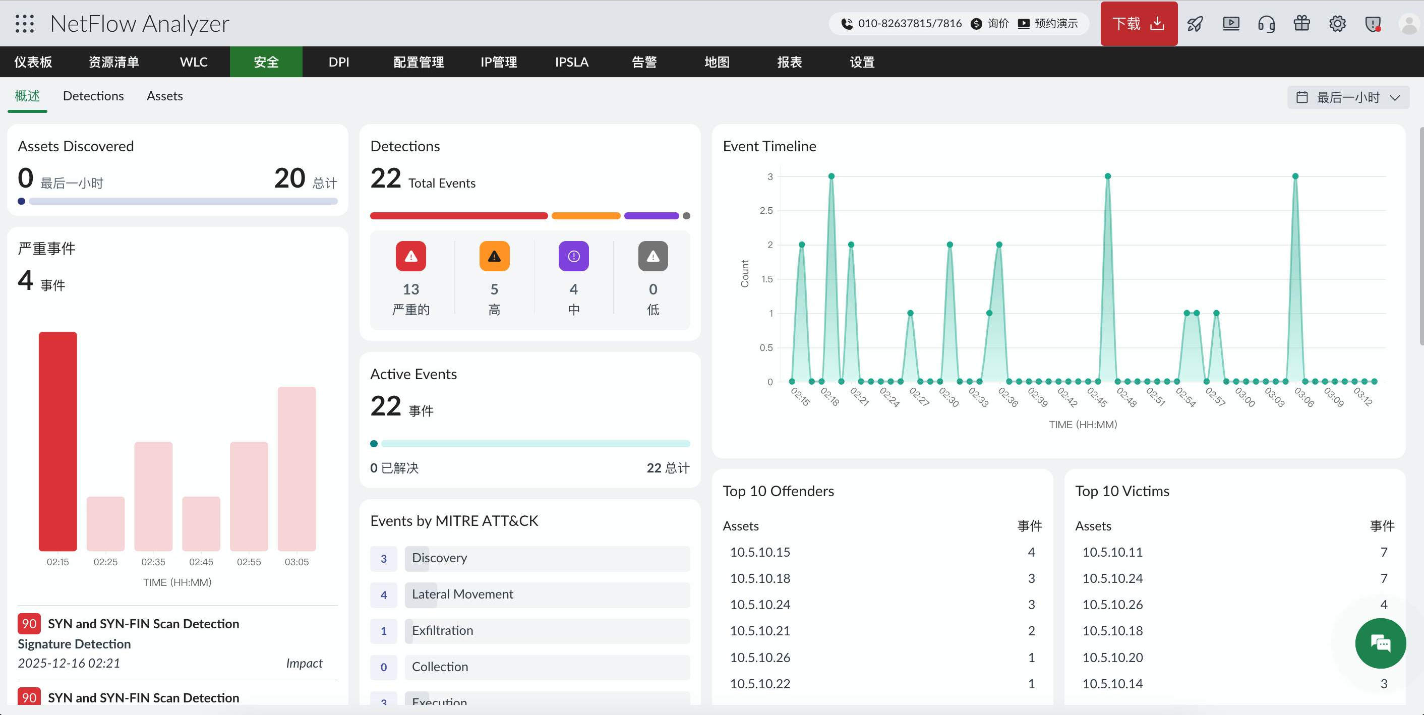 ManageEngine NettFlow Analyzer应用监控界面图