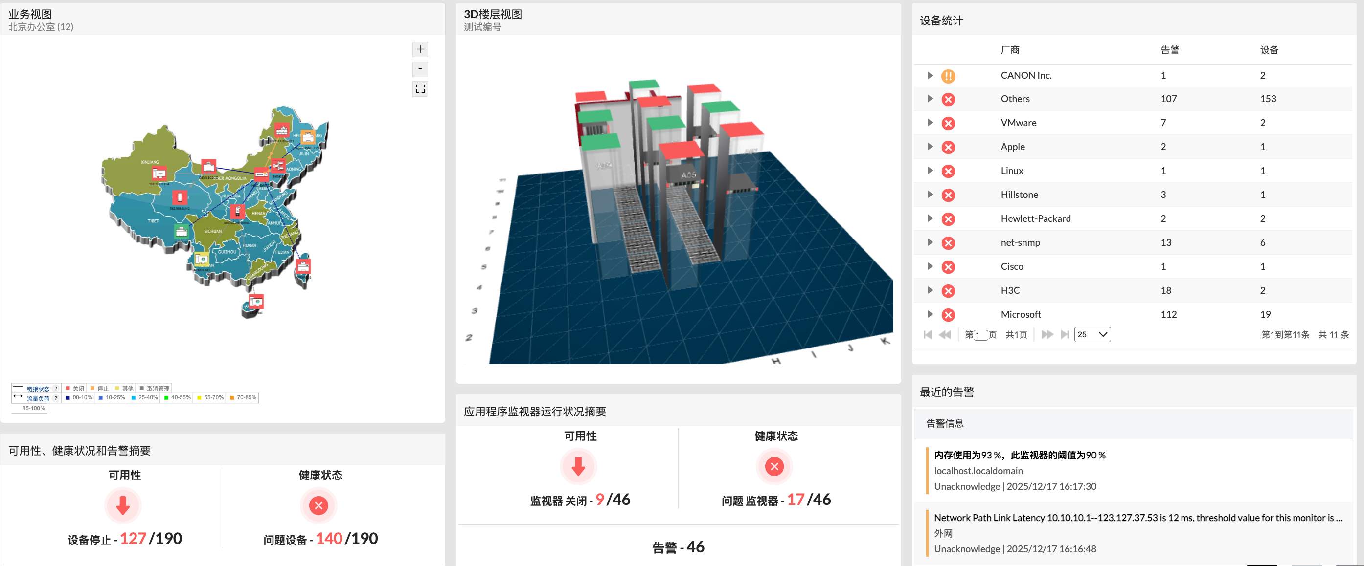 统一监控视图示意图