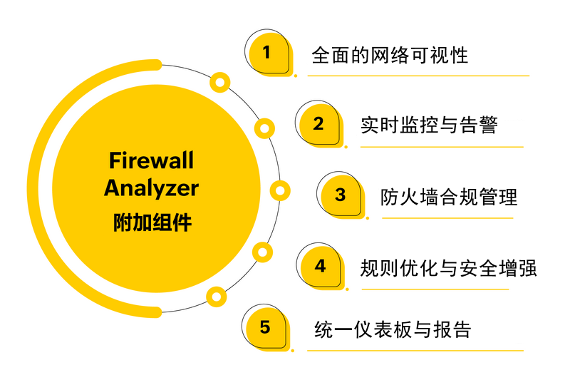 Firewall Analyzer核心能力 Firewall Analyzer功能图