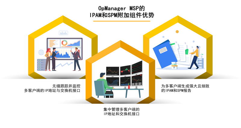 IPAM与SPM插件功能图示