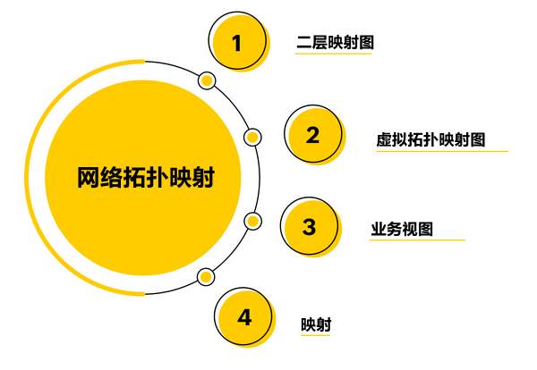 OpManager网络拓扑示意图