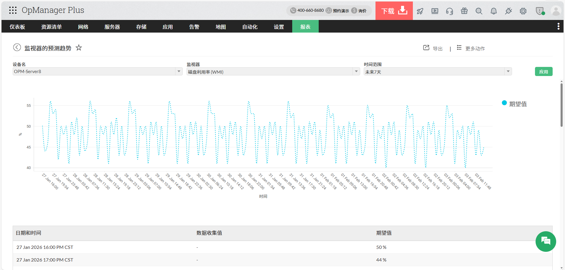 OpManager预测性报表示例