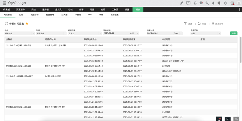OpManager SLA Configuration Interface OpManager SLA配置界面