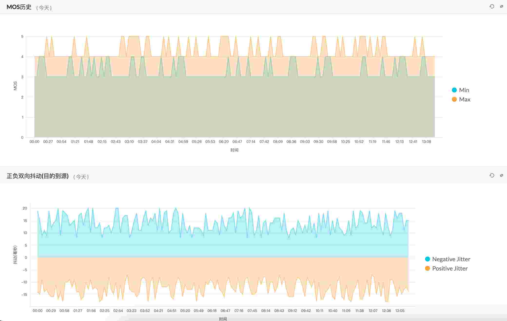 OpManager VoIP/Video Monitoring Interface OpManager VoIP/视频监控界面