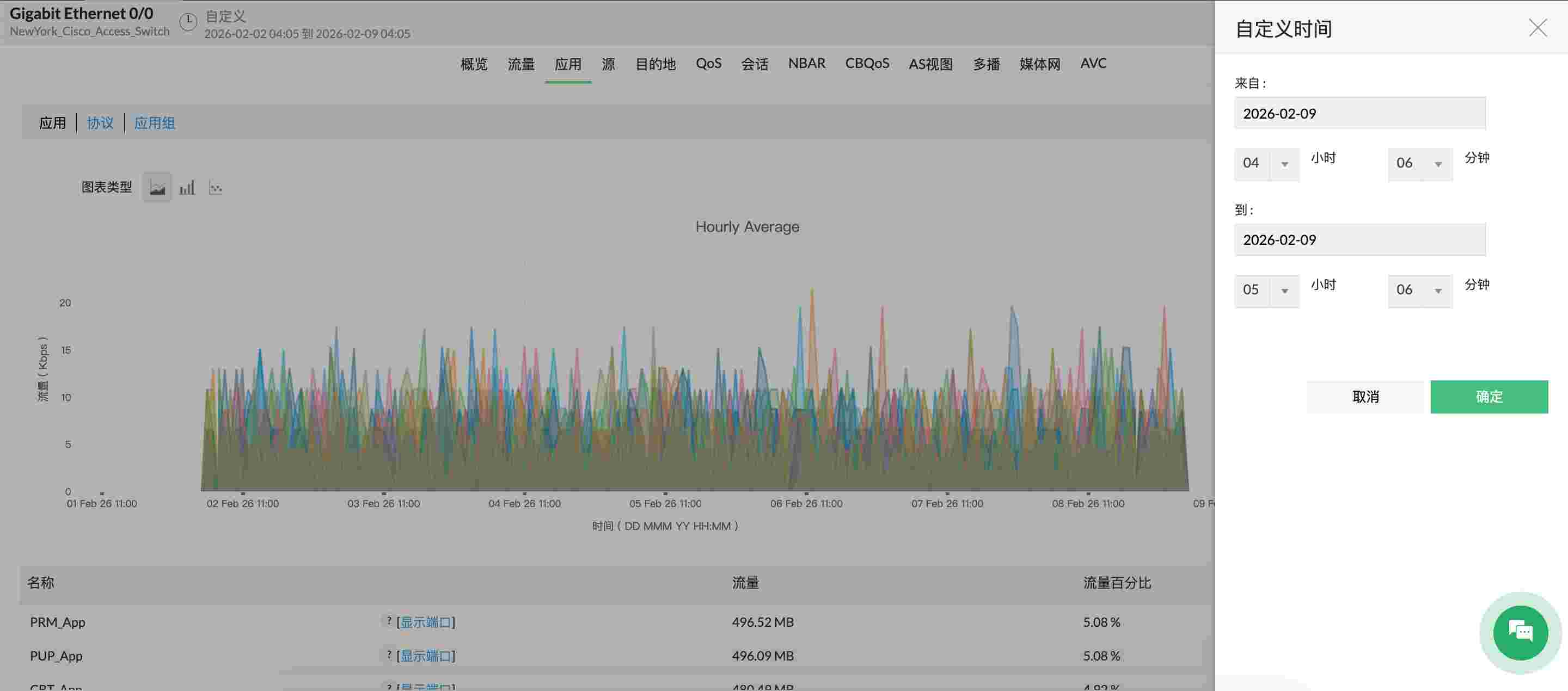 OpManager Historical Trend Report Interface OpManager历史趋势报表界面
