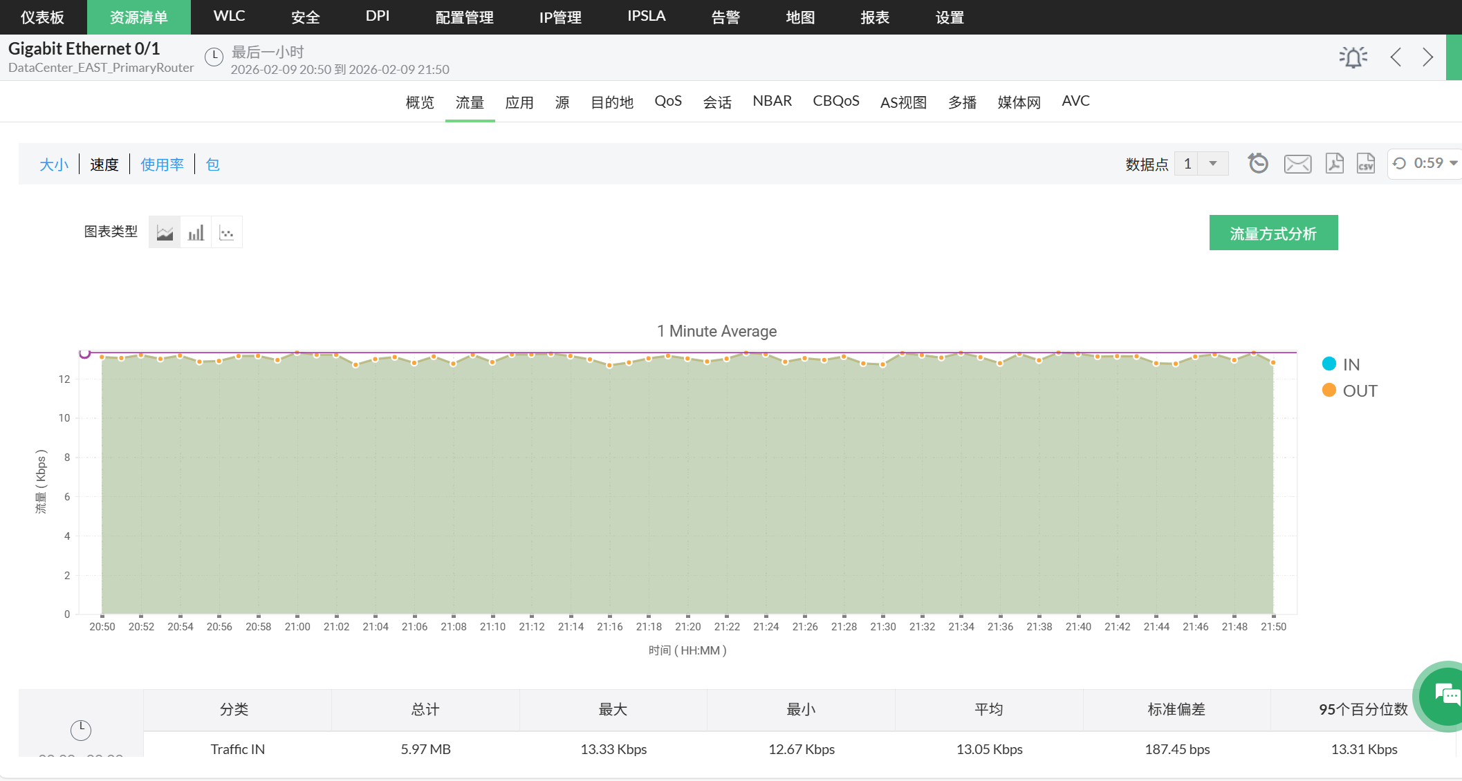 OpManager NetFlow Analyzer流量分析界面