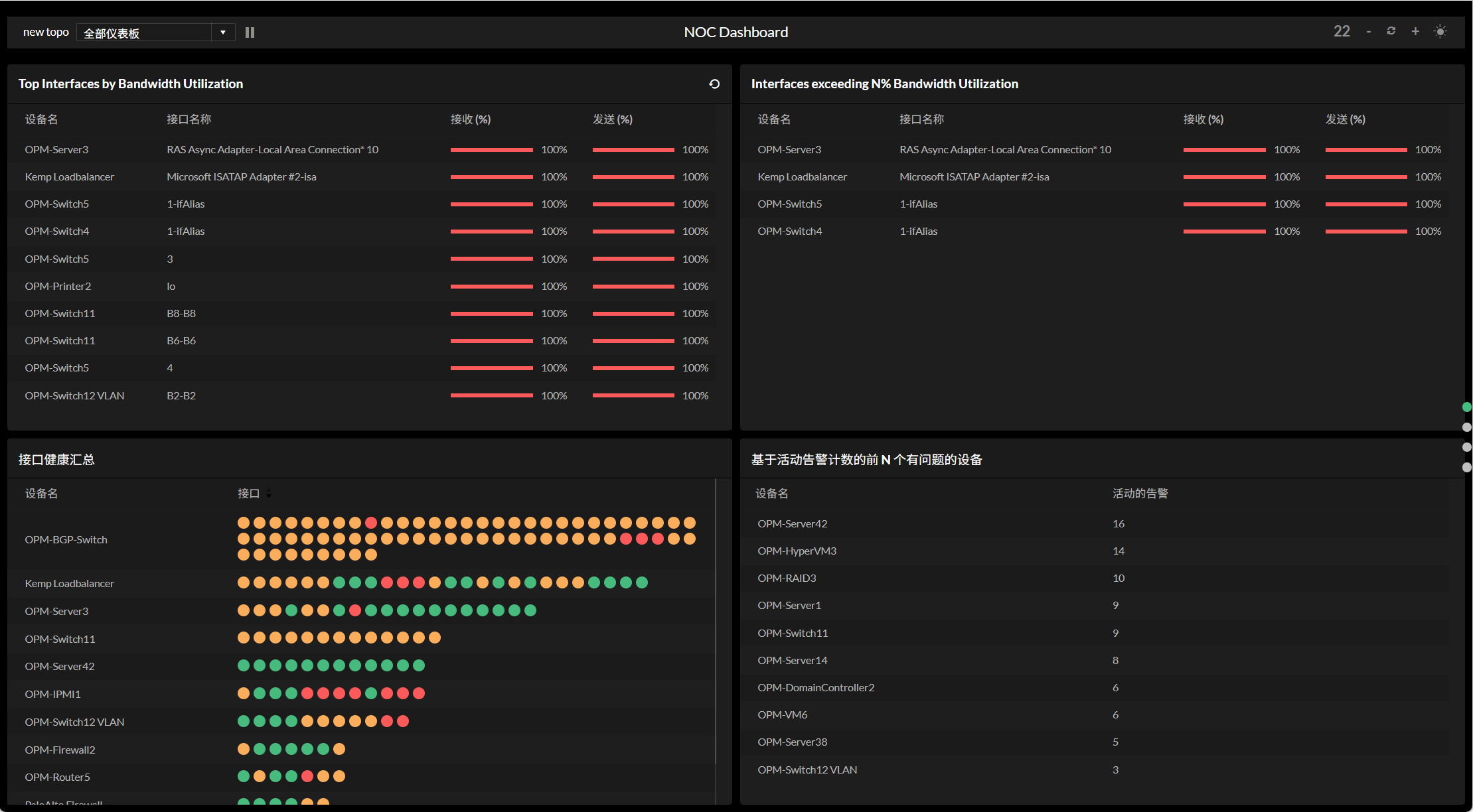 OpManager NOC视图大屏展示