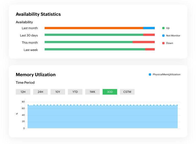 服务器性能监控示意图