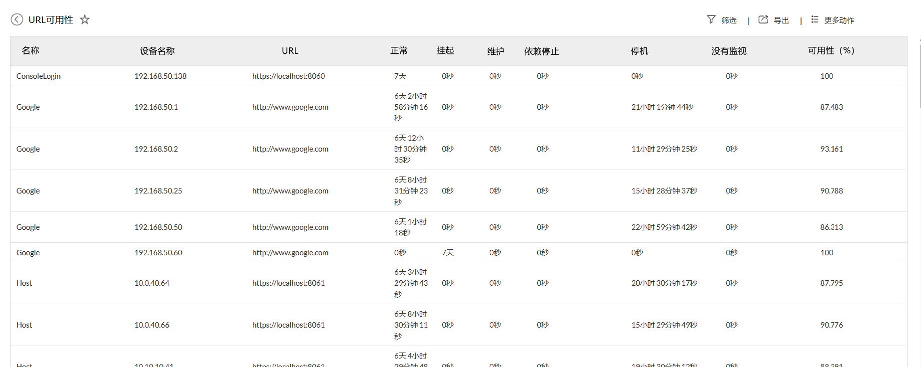 网站可用性监控示意图