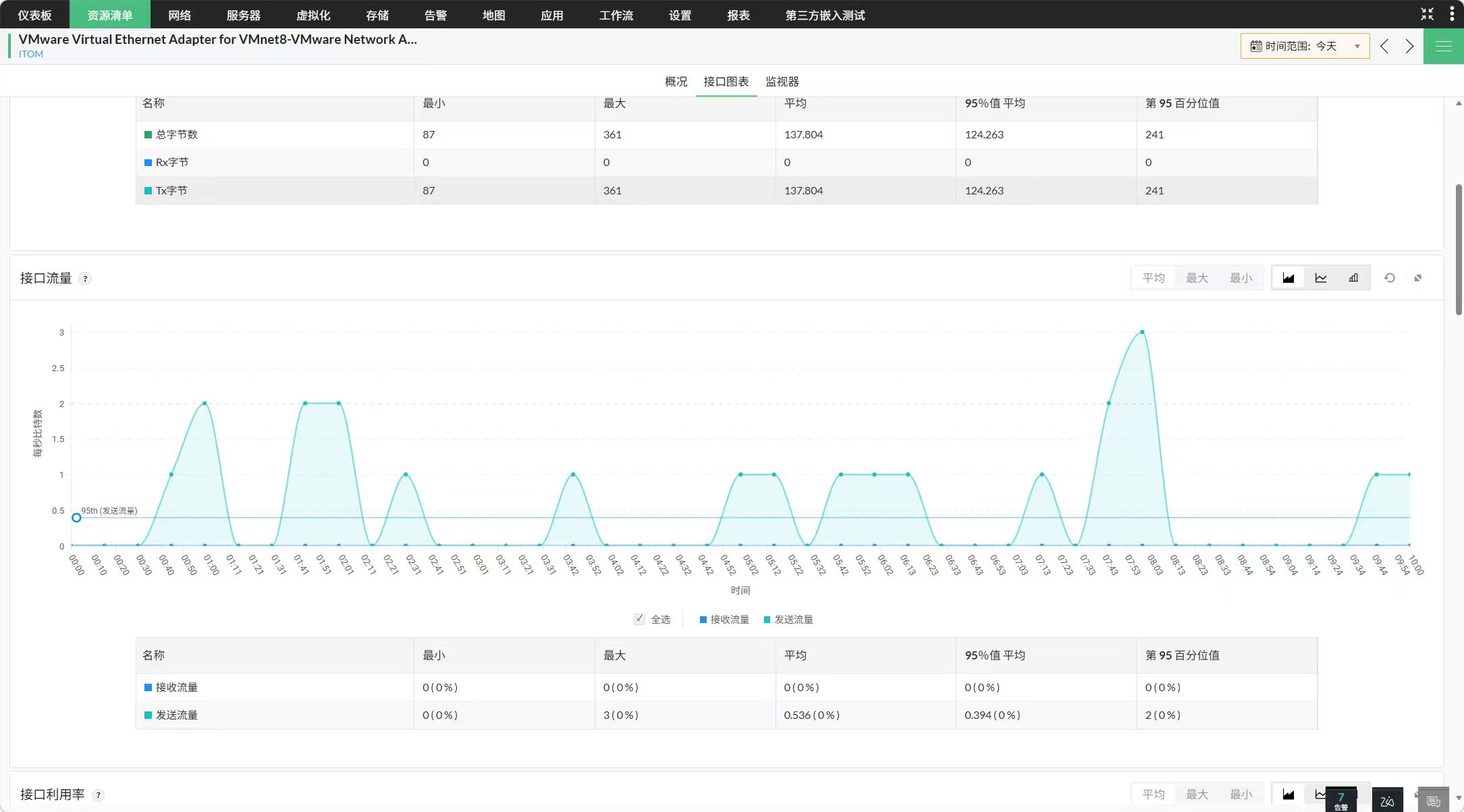 性能监控示意图