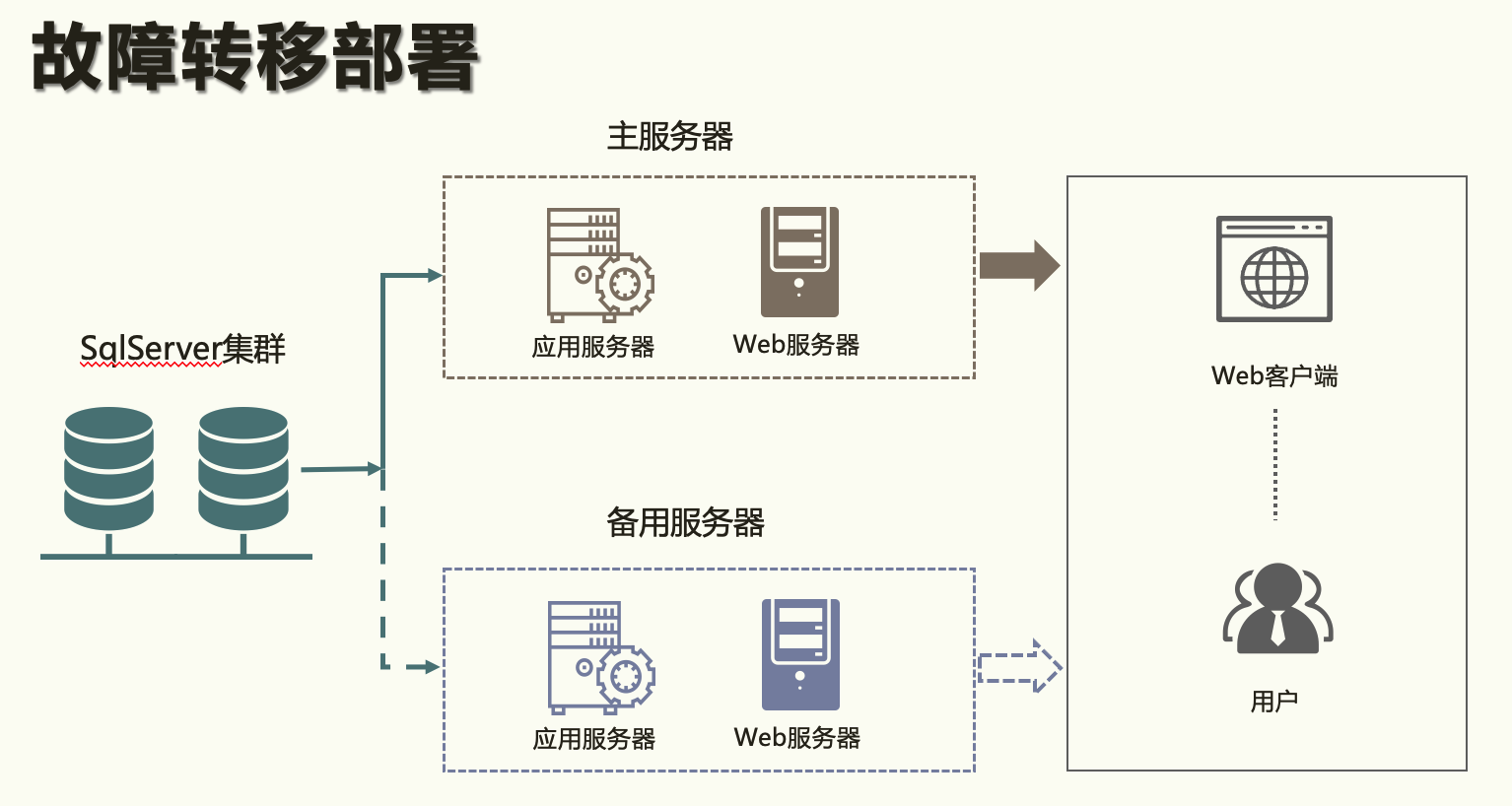 图形用户界面, 文本 描述已自动生成