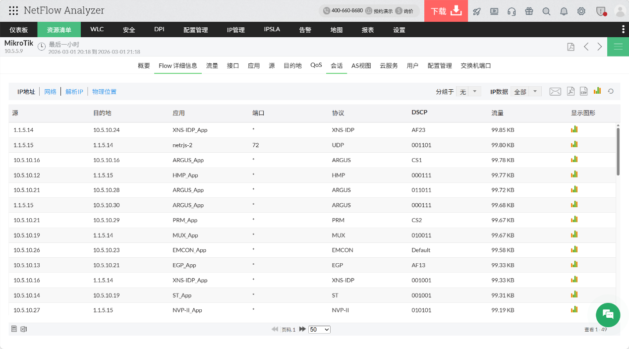 Flow流量分析示意图