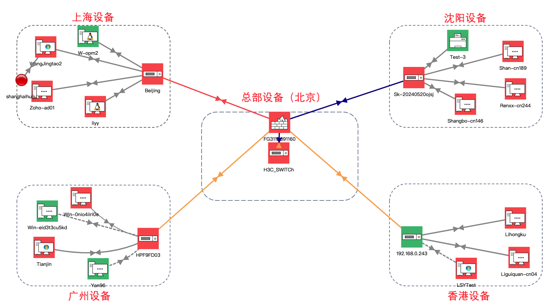 网络拓扑示意图