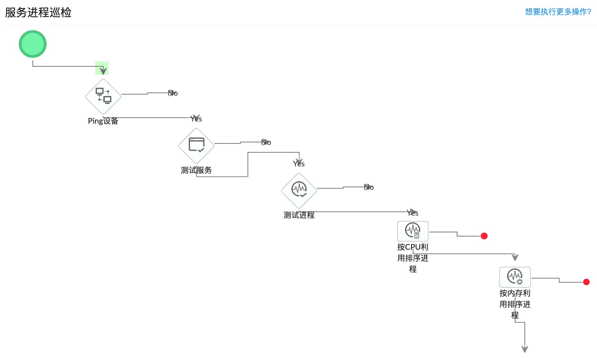 自动化运维示意图