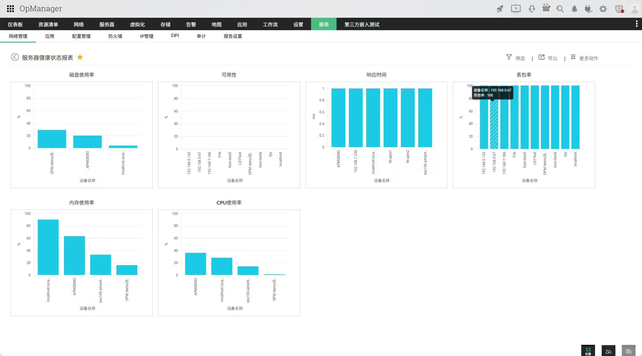 性能报告示意图