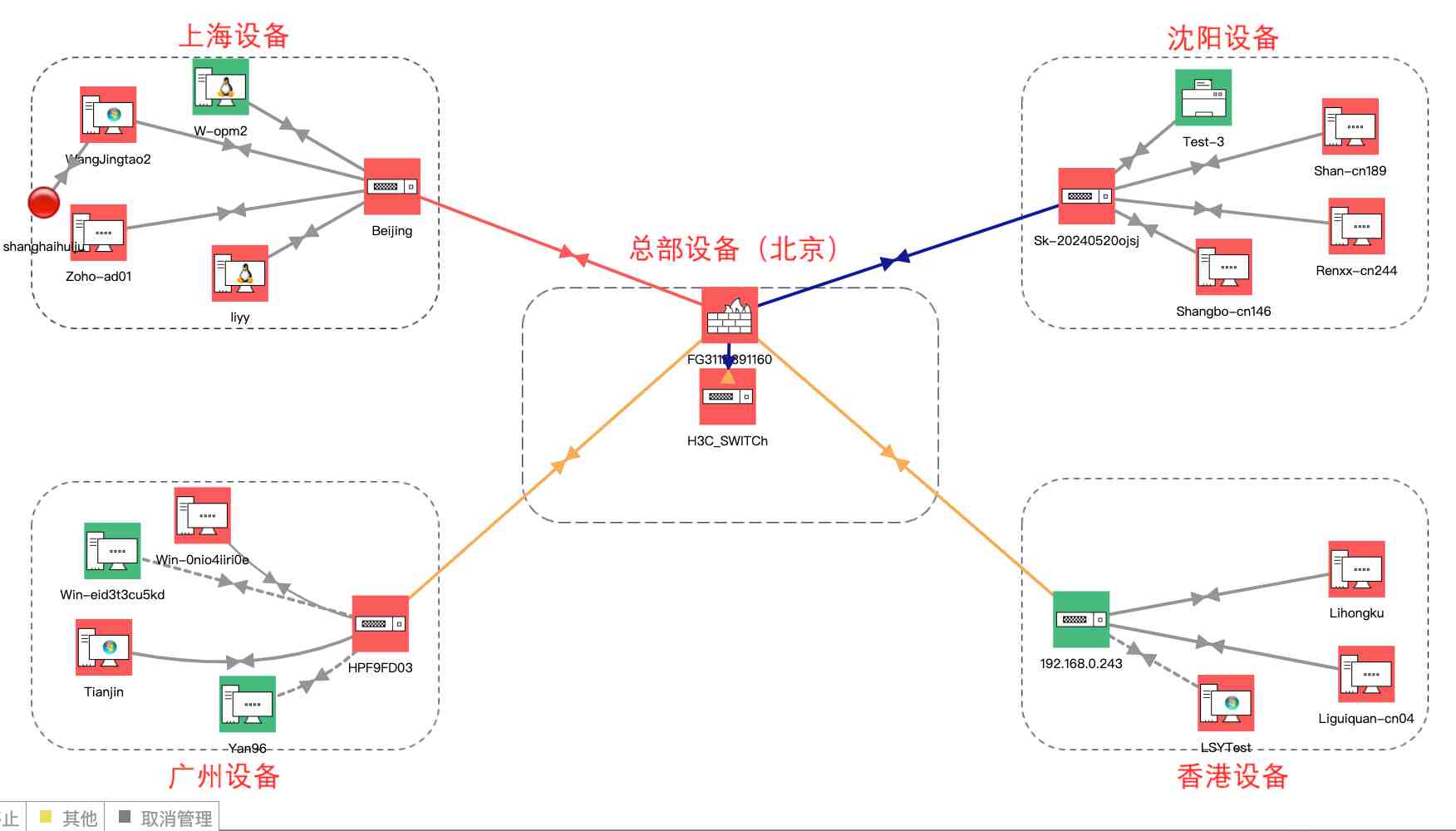 网络拓扑可视化